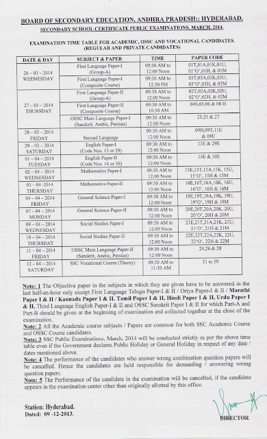 AP 10th SSC Time Table March 2014