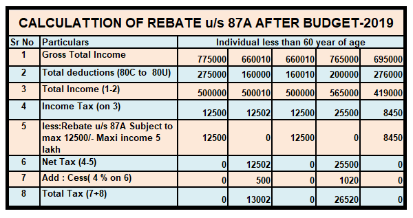 tips-to-finding-tax-rebates-without-the-hassle