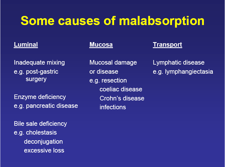 Internal Medicine What does the general physician need to know about Malabsorption