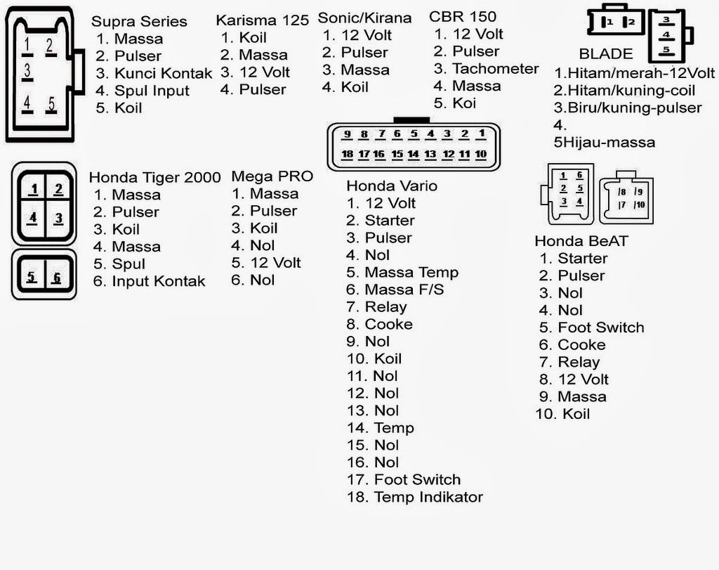 skema kelistrikan motor: PIN CDI HONDA wiring diagram yamaha vega 