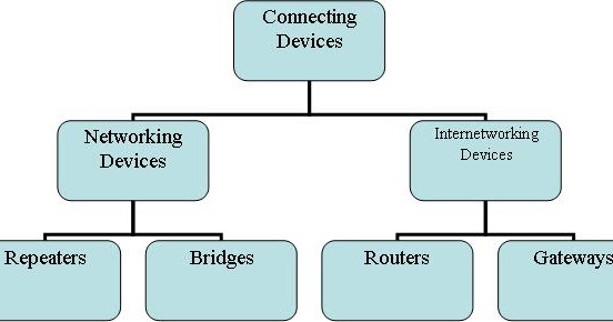 Real Computer Science begins where we almost stop reading ...: Network ...