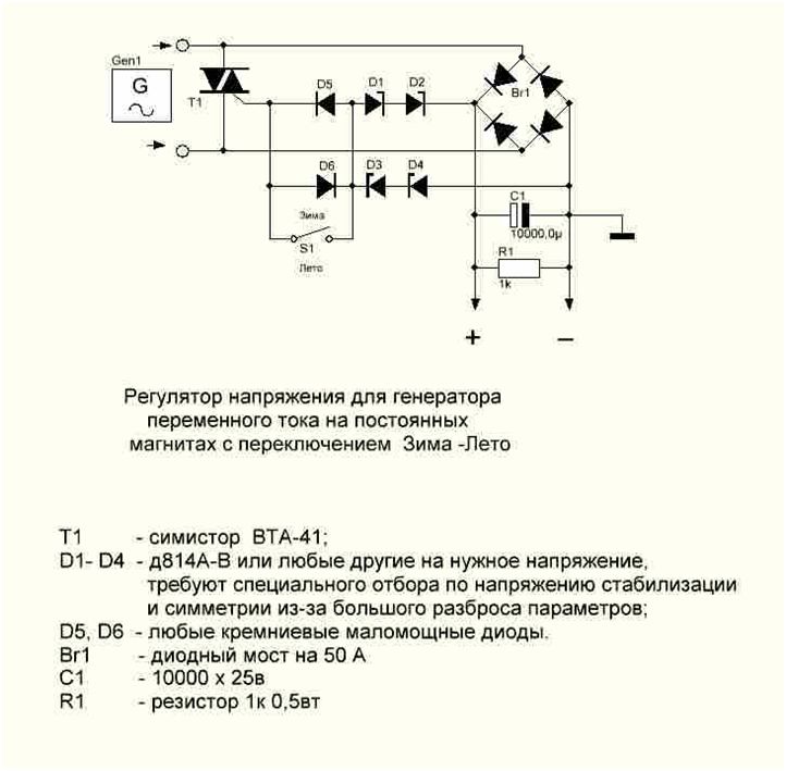 Галерея