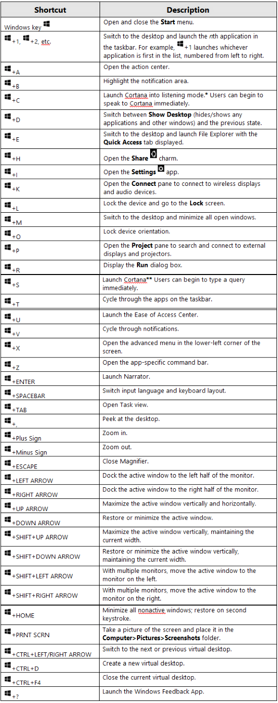 windows 10 windows button shortcuts windows 10 windows button shortcuts