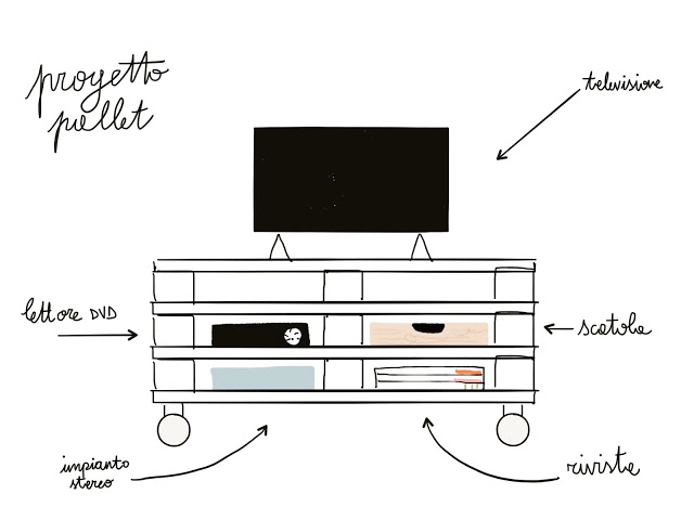 Pallet TV stand: the big reveal