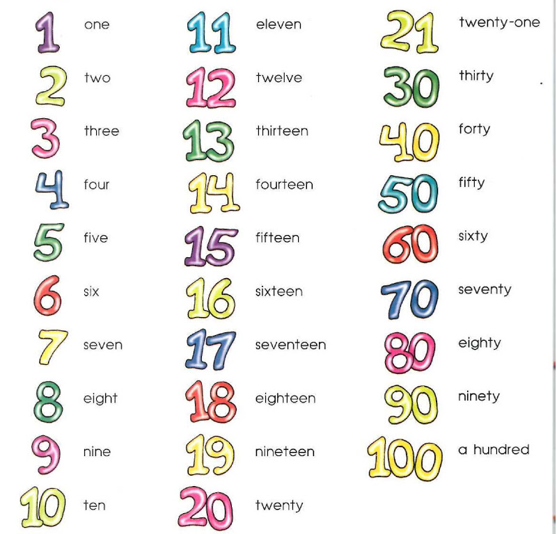 english-writing-numbers-my-english-and-science