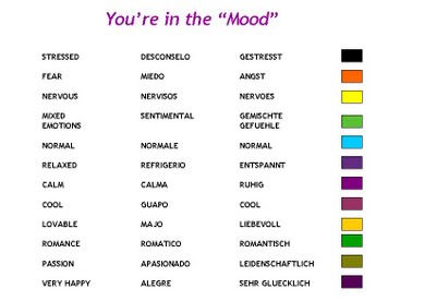 Bracelet Tool Galleries: Mood Bracelet Color Meanings