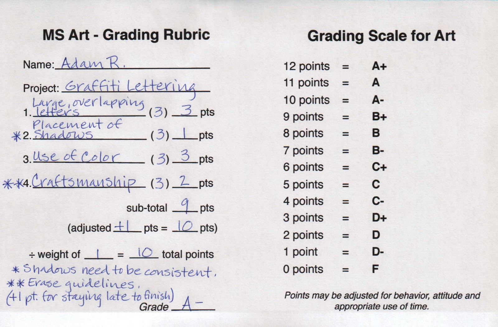 Middle School Grading Scale Chart