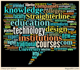 Word cloud of the article: Technological Disintermediation in Design and Higher Education