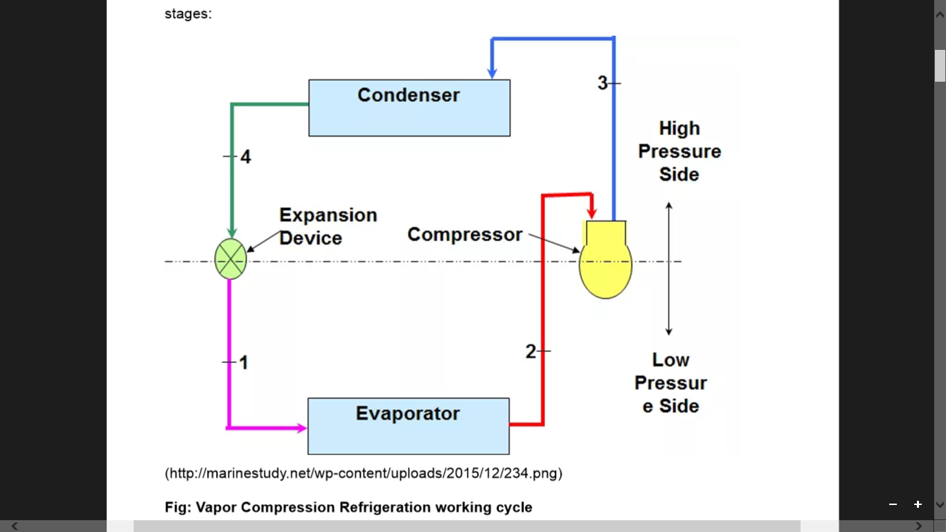 Marine Subjects Refrigeration