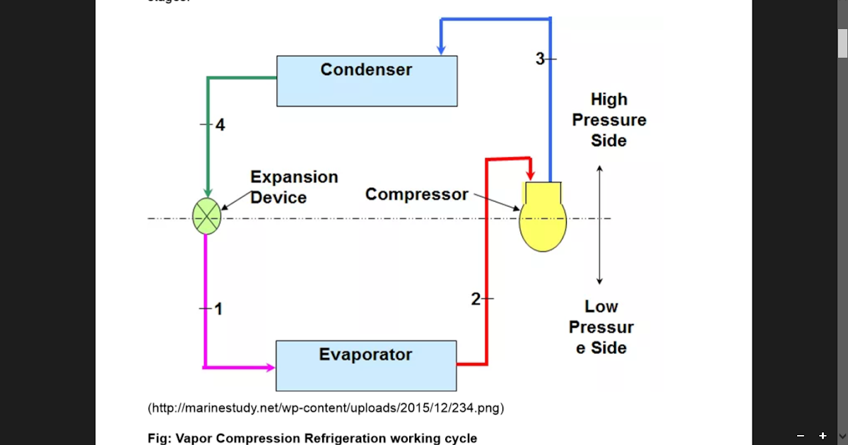 Marine Subjects Refrigeration