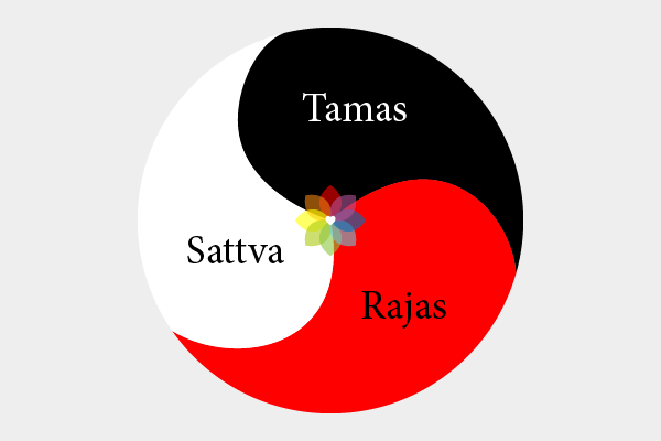 Ananda Sattva - Significado do nome :: ANANDA SATTVA