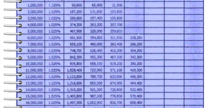 Tabel angsuran pinjaman BRI 2019 ( KTA Kredit Tanpa