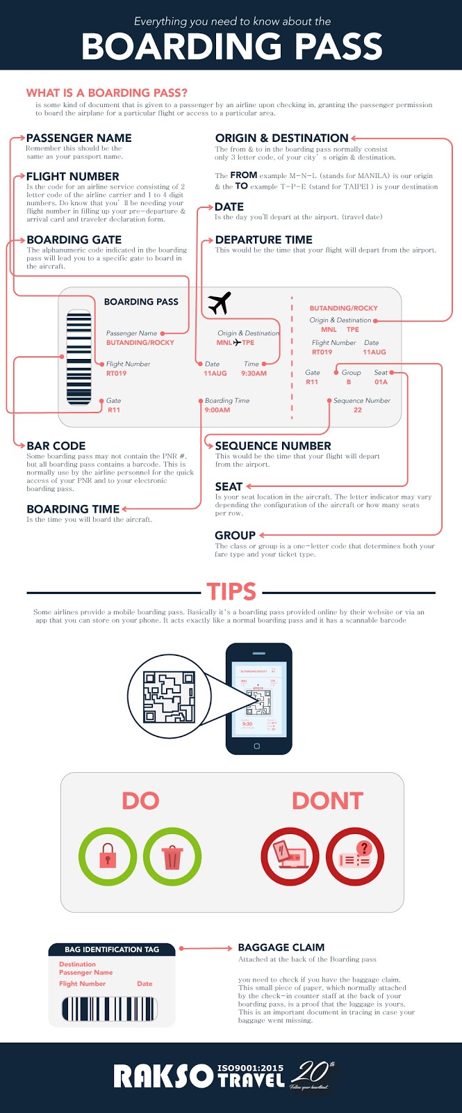 Everything you need to know about your airline boarding pass