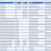 SharePoint Online: Site Collection Permissions Report using PowerShell