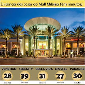 Distância das casas ao Shopping The Mall at Milenia