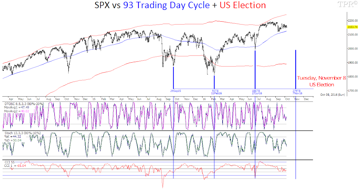 stock traders almanac presidential cycle stock traders almanac presidential cycle