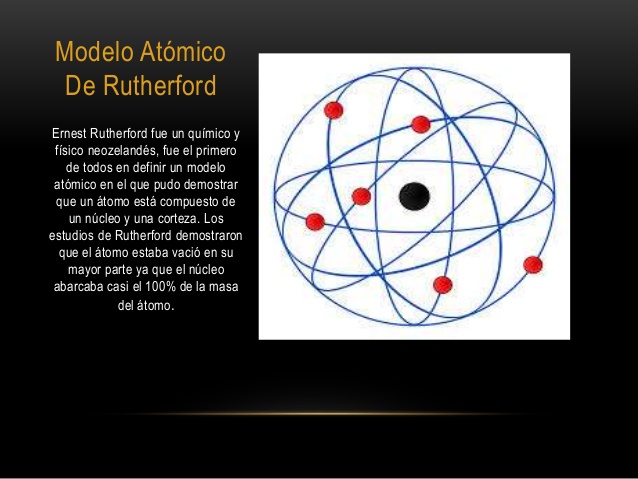 Atomo de Rutherford