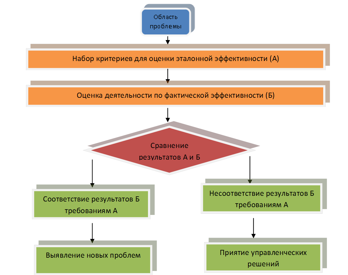 Критерии оценки интерфейса. Набор показателей. Что означает критерии. Критерии мотивации персонала. Предпринимательский профиль.