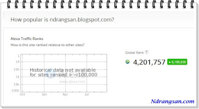 Dampak-Alexa-Trafic-Rank-Saat-Pengalihan-Domain-Blogspot-Menjadi-TLD