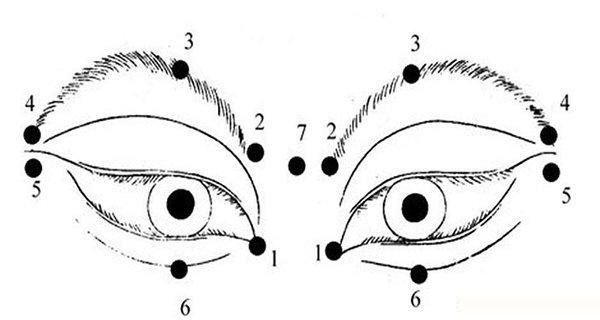 îmbunătățiți vederea cu mai mulți tulburări vizuale congenitale
