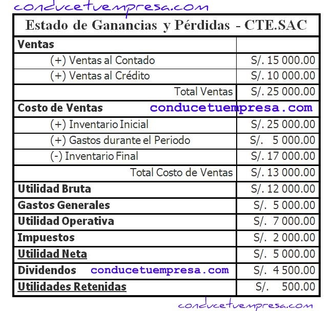 ¿Qué es un Estado de Resultados? Utilidad y Componentes CONDUCE TU