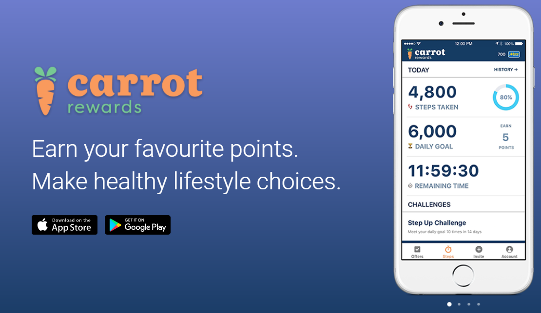 Canadian Rewards Carrot Rewards Program Introduction