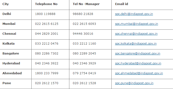 beaverton post office phone number Beaverton post office renamed to