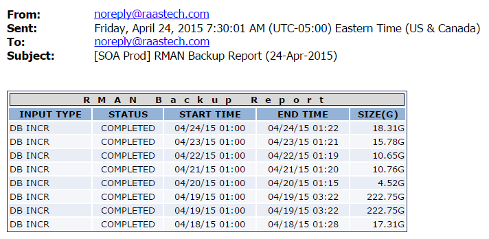 Raastech Blog: The low-cost approach to monitoring Oracle products and ...