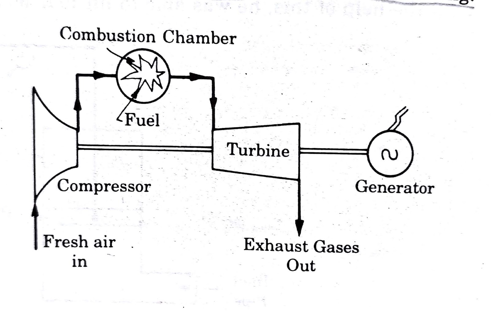 All About Mechanical Engineering Internal Combustion Engine