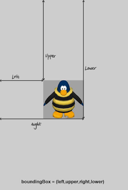 Bounding Box in PIL (Python Image Library)