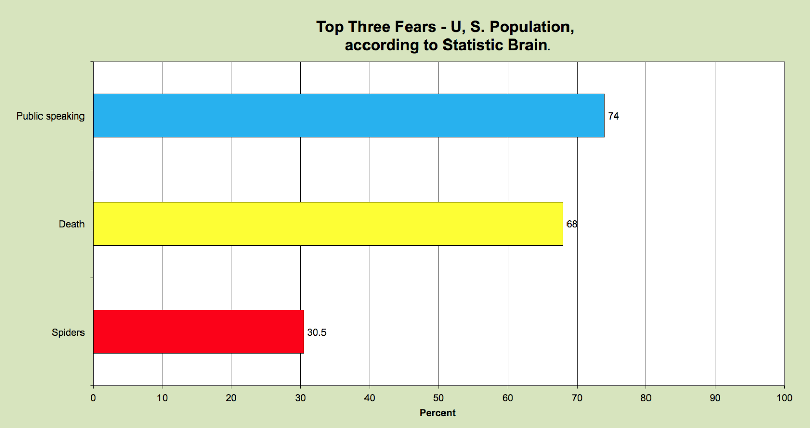 joyful public speaking from fear to joy an ineffective effective charts and graphs
