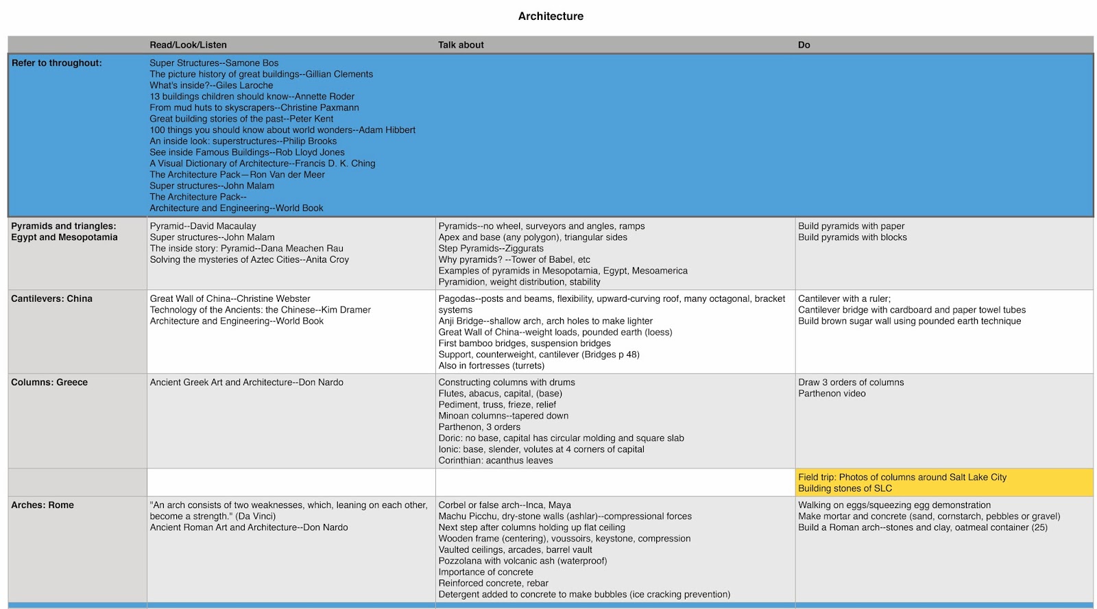 A school of fish: Architecture Homeschool Unit and Lesson Plan