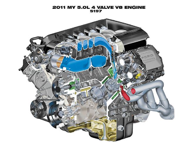 2015 Ford Mustang Coyote 5.0 engine improvement