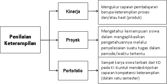 Contoh Tugas Portofolio Sd Kelas 2 Guru Ilmu Sosial
