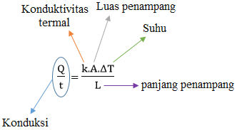 konduksi konduksi