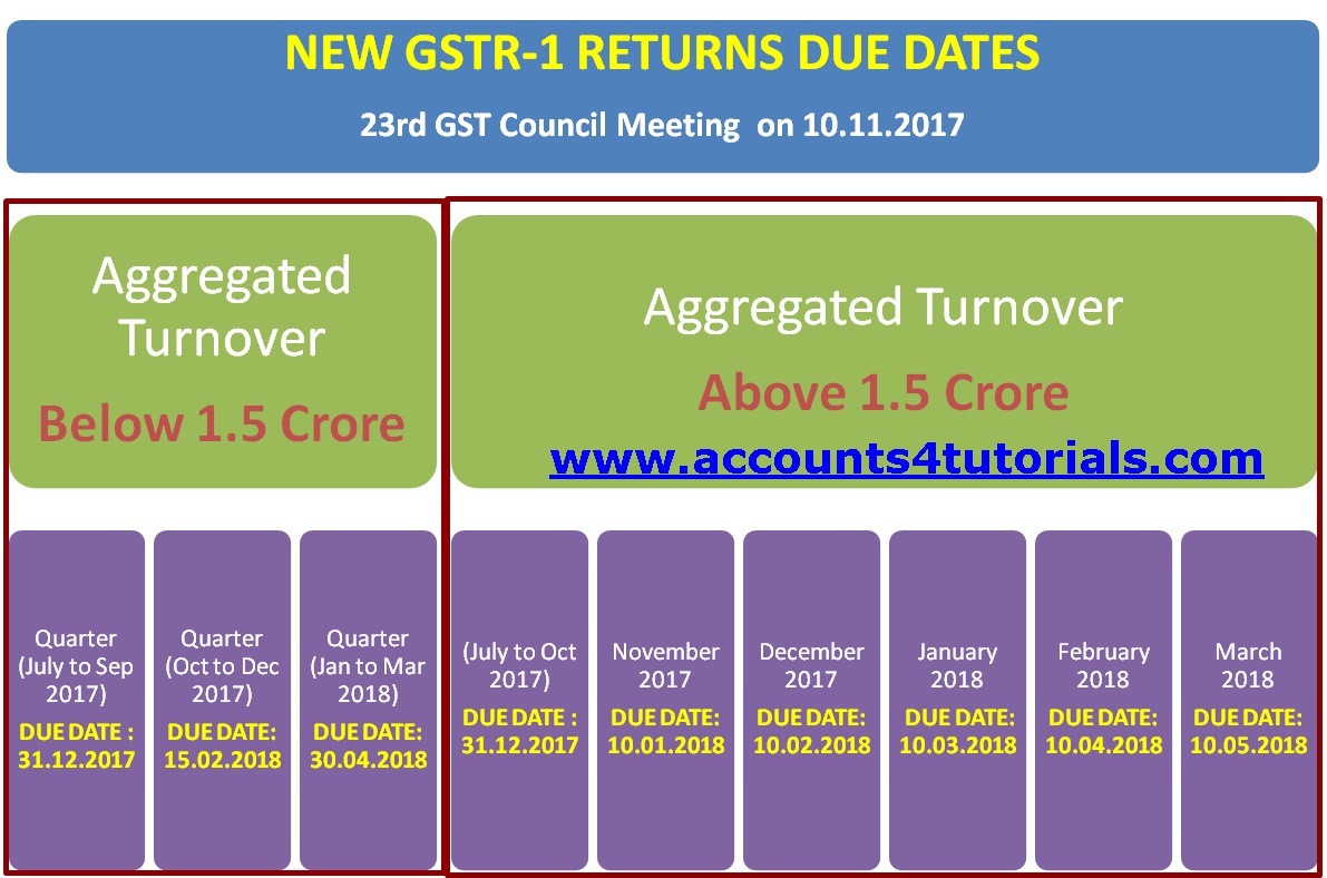 gst new rates and due dates w.e.f from 15 nov 2017 - Accounting ... gst new rates and due dates w.e.f from 15 nov 2017 - Accounting ...