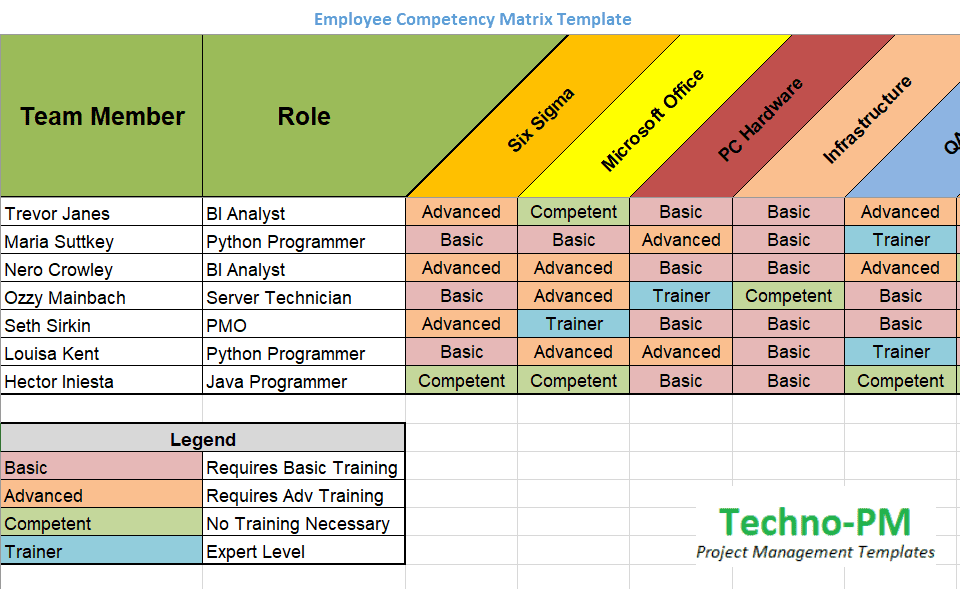 employee skill matrix template, employee competency matrix template