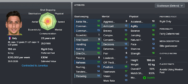Gigi Donnarumma - FM18 Wonderkid Review 2022 Gigi Donnarumma - FM18 Wonderkid Review 2022