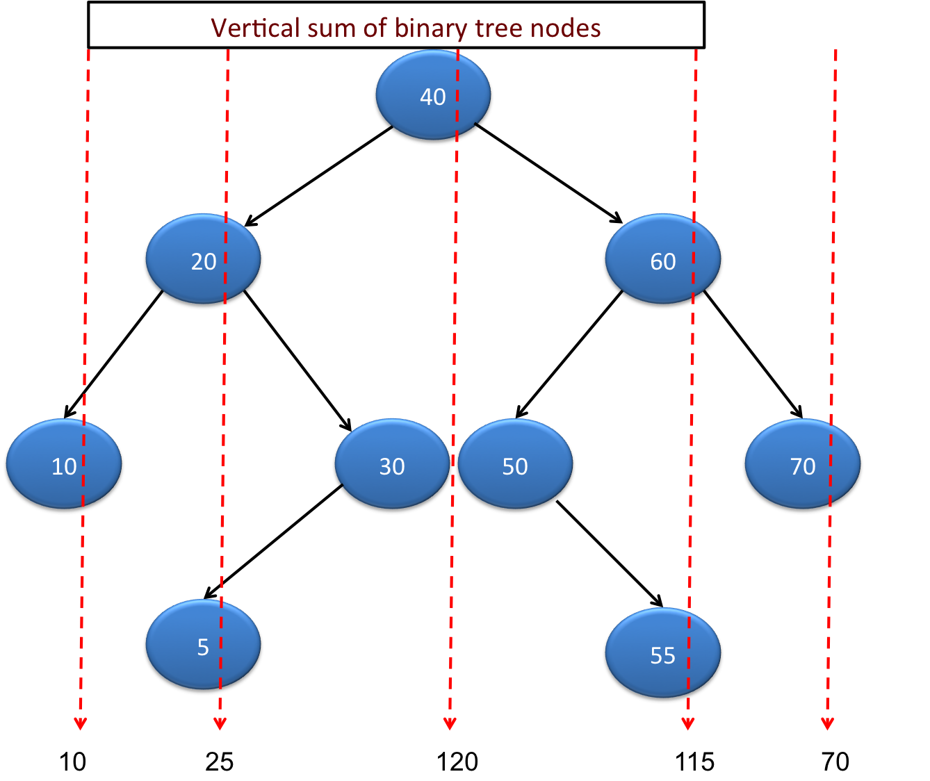 Структура java. Дерево java. Структуры данных java. Бинарное дерево java алгоритм.