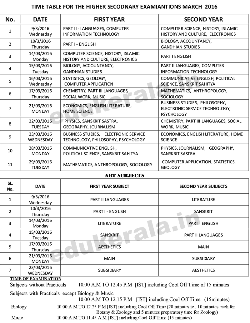 Plus Two Time Table 2024