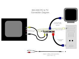 You can connect a home computer to the TV very easy and cheap and I'll show you how