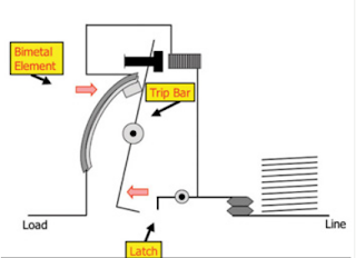 automotif wiring diagram: How Do Circuit Breakers Work To Prevent