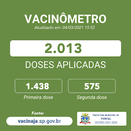 Dados das pessoas imunizadas no nosso município