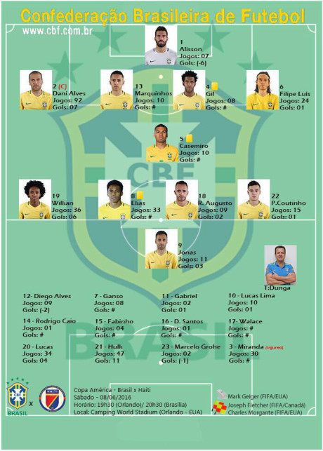 DT Brazil vs DT Haiti: Quyet tam gianh chien thang - Anh 3