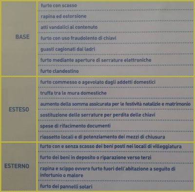 polizza casa posteassicura, copertura furto