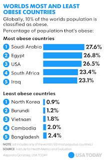 fat people, fat, obese, obesity fat people, fat, obese, obesity