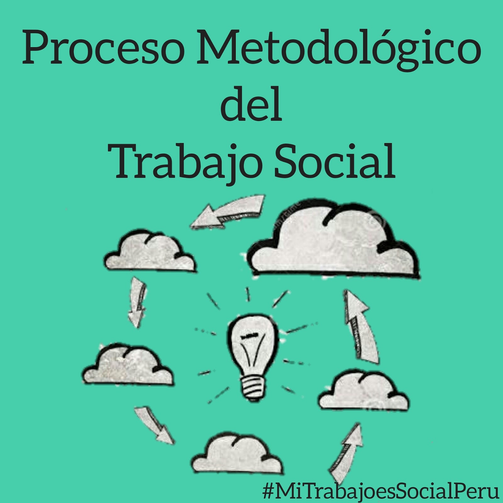 Proceso Metodológico del Trabajo Social Mi Trabajo es Social Perú