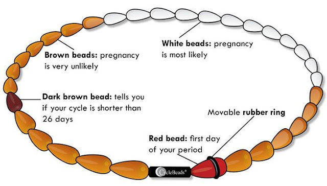 Safe Days To Prevent Pregnancy Chart
