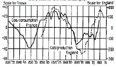 the long wave and the failure of central banks