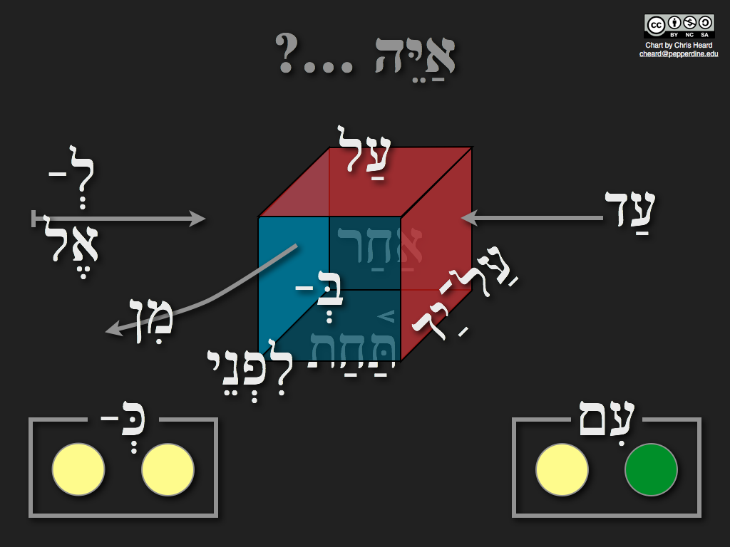 River City Pastor Grants Pass Hebrew Prepositions
